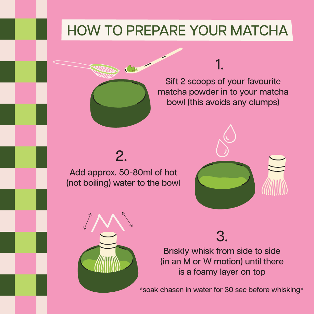 Instructions on how to prepare matcha with illustrations and text on a pink background.