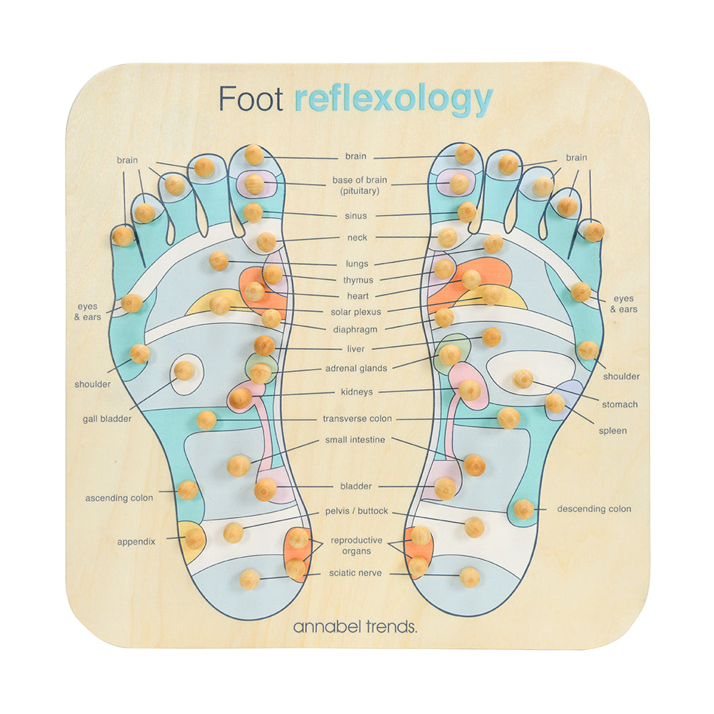 31 Printable Foot Reflexology Charts Maps Templatelab